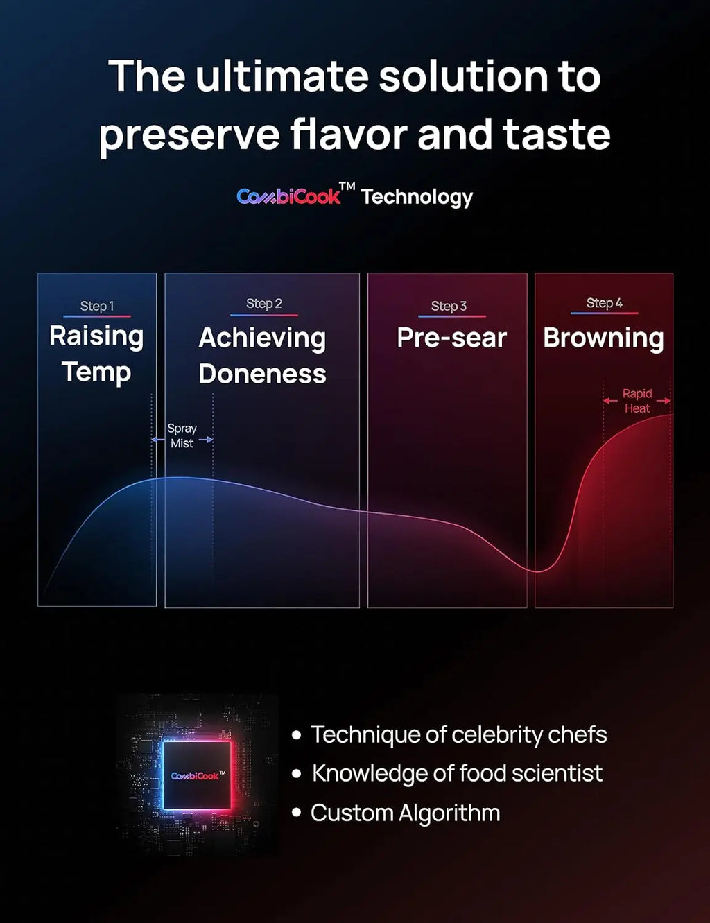 🌟 ChefMaker Combi Fryer – Smart Air Fryer with Cook Probe & Water Atomizer | Pro-Level Cooking at Home